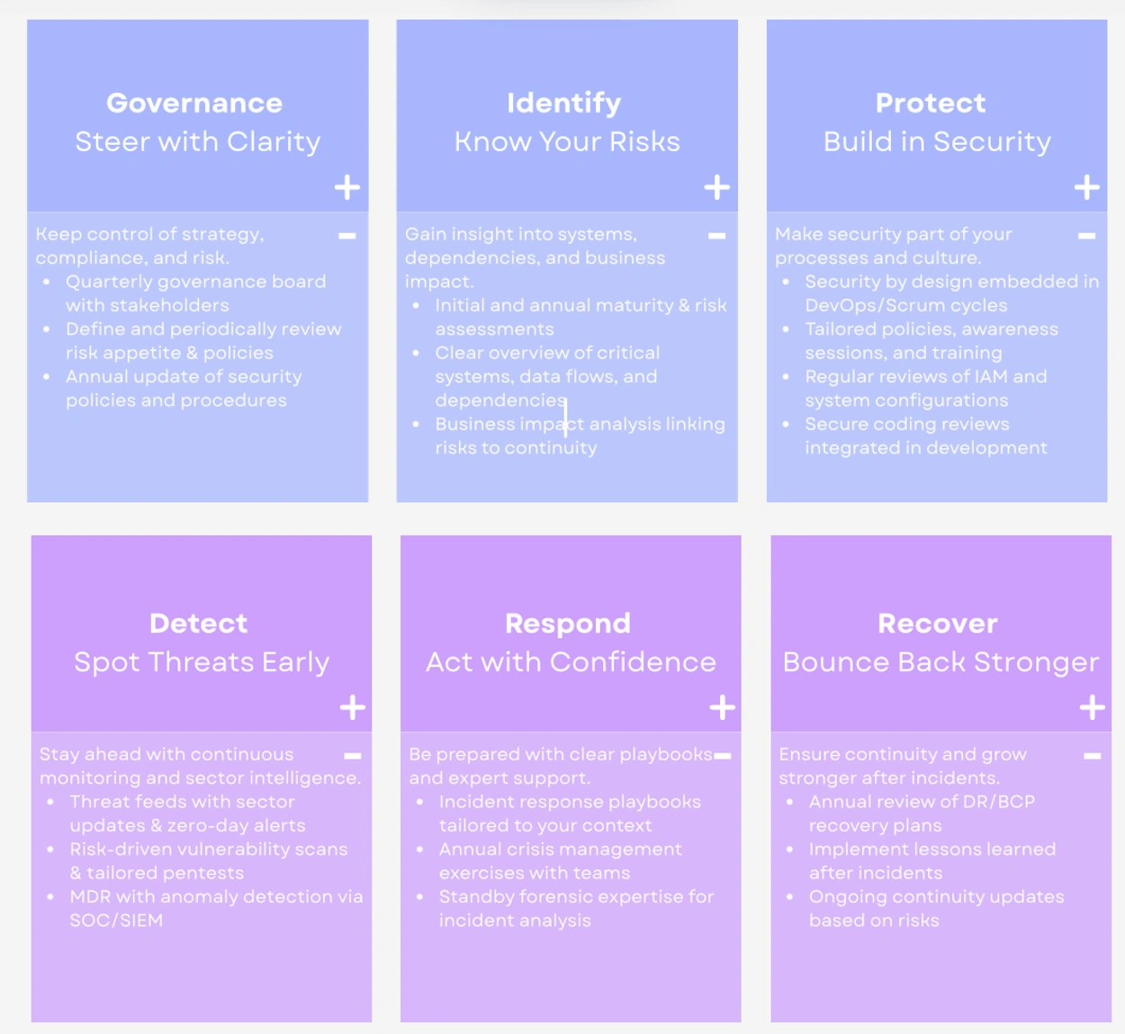 Assurance 4 Assurance 4