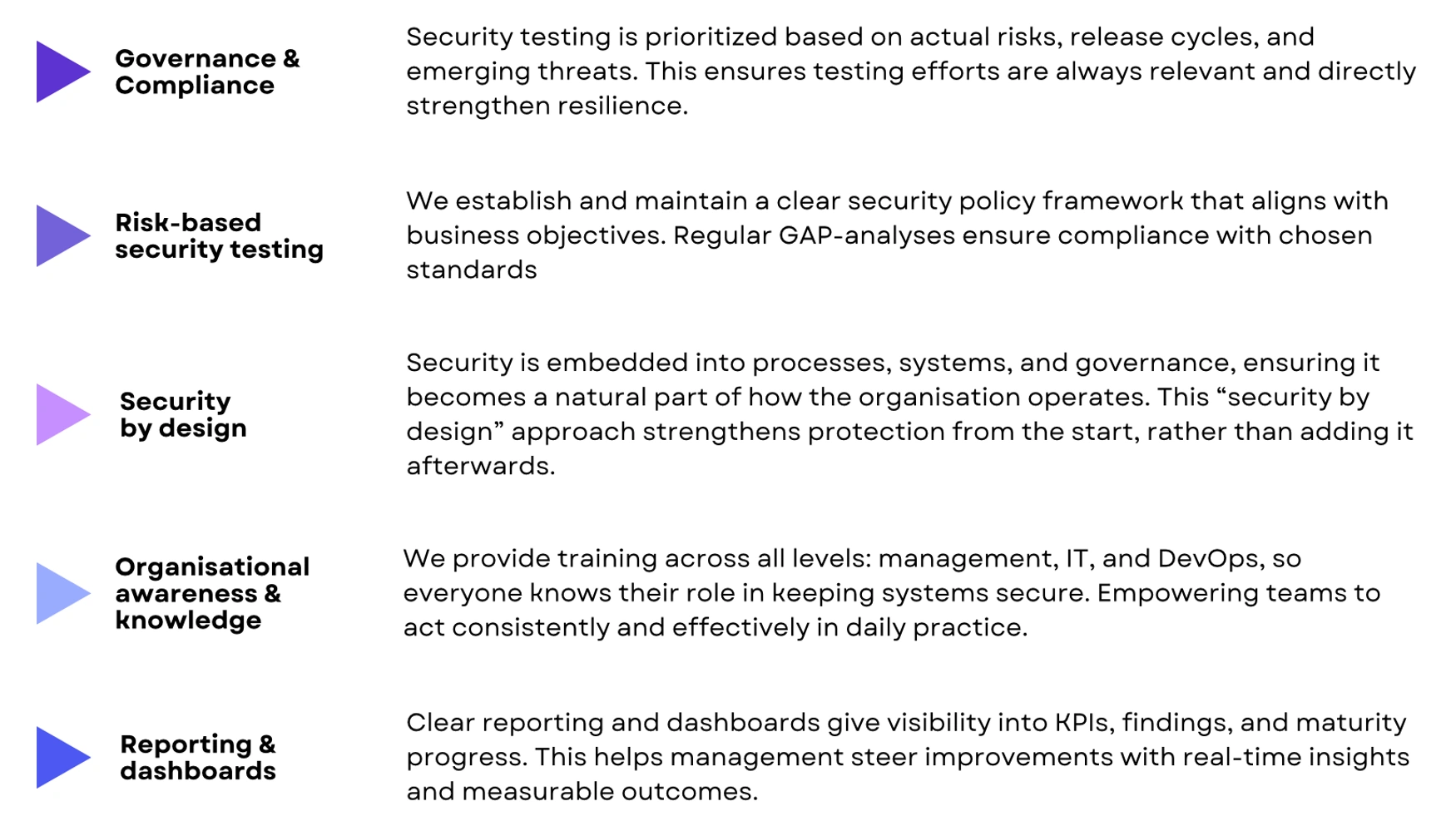 Assurance 5 Assurance 5