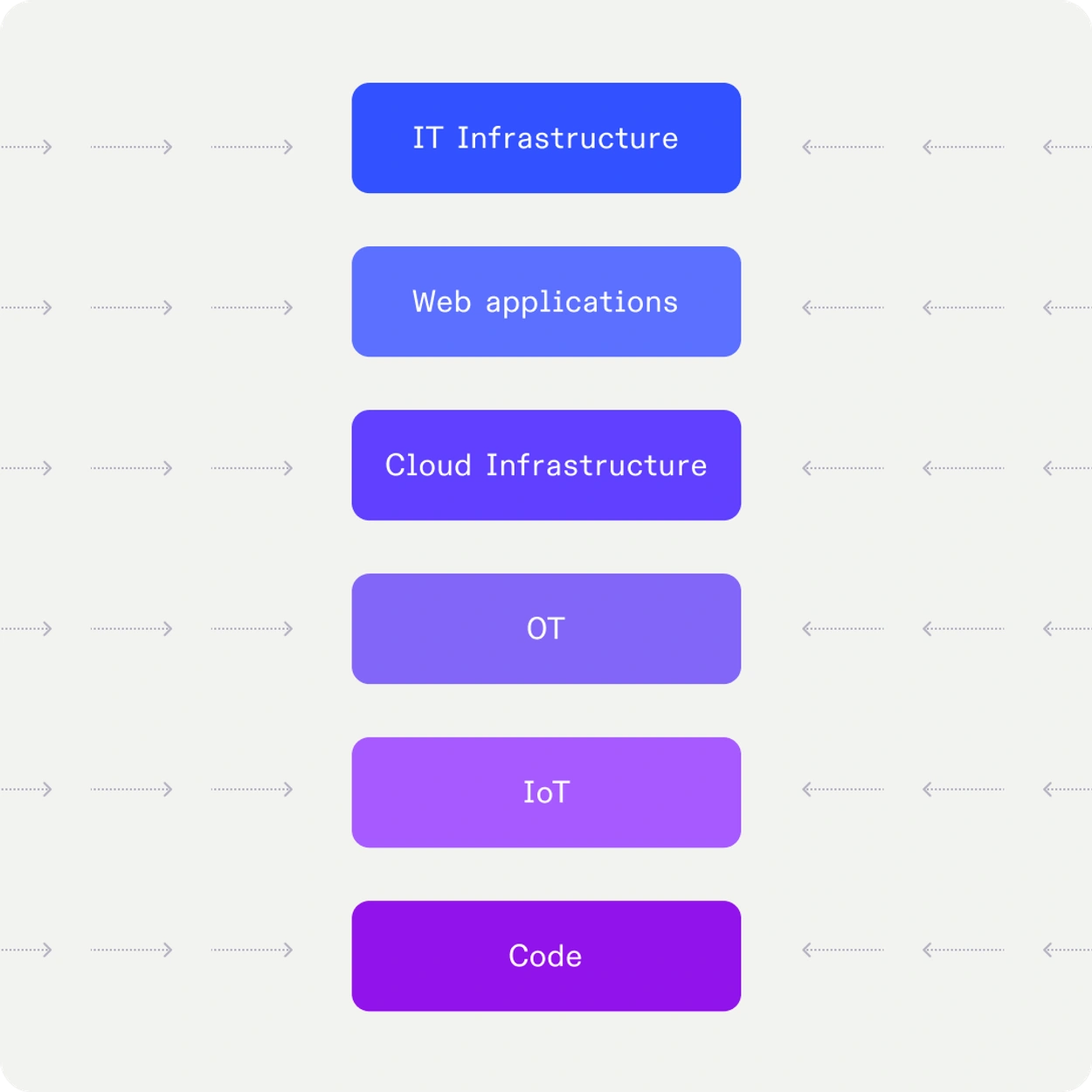 Pentest Objecten Pentest Objecten